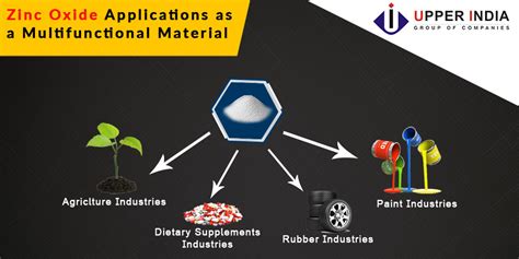 氧化鋅其應用於陶瓷工業與塗料製造！