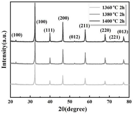  鈦酸鍶 (Strontium Titanate) -  高介電常數材料與新型陶瓷的完美結合！